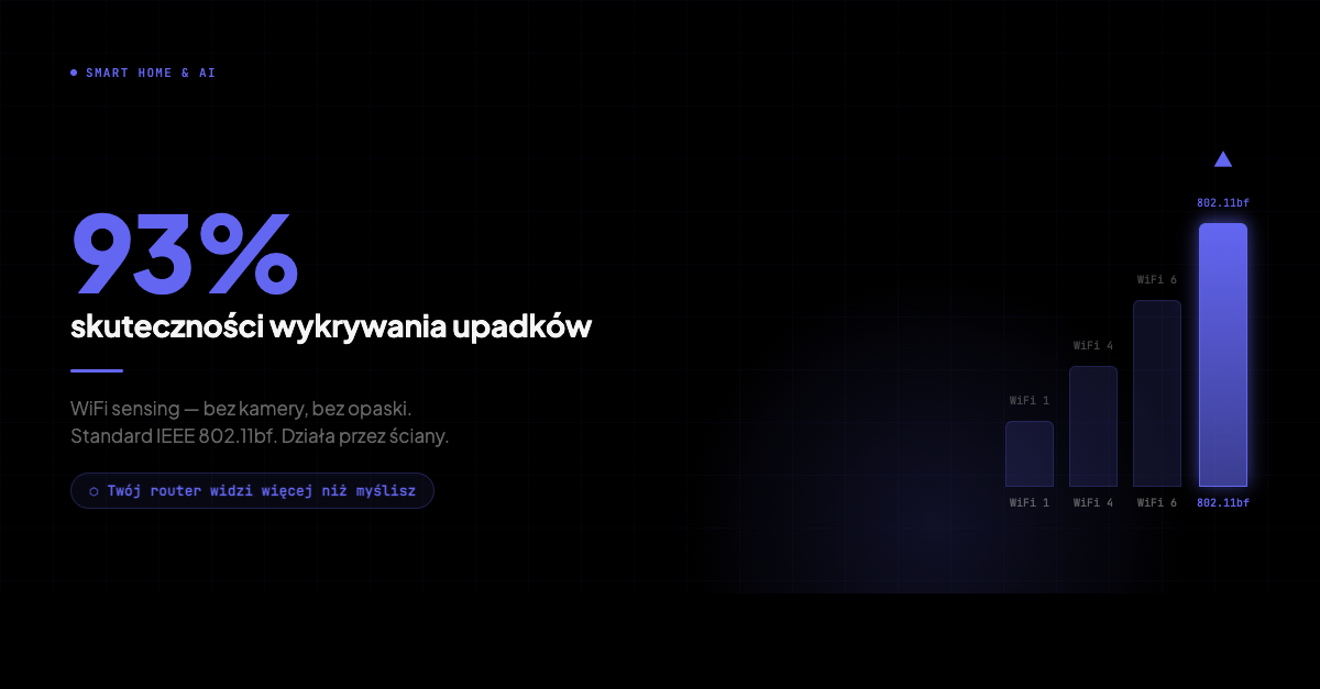 WiFi widzi przez ściany. Dosłownie.